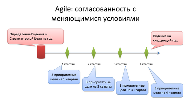 Схема 1