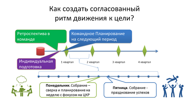 Схема 2