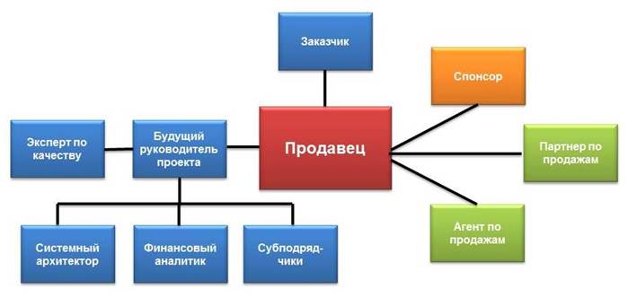 Картинка к статье А