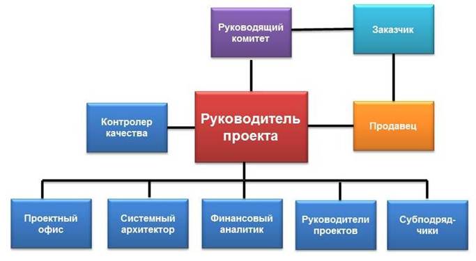 Картинка к статье А